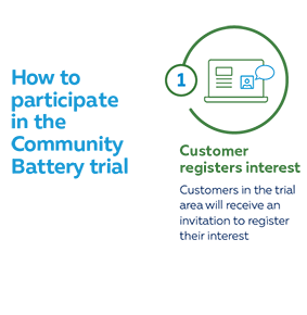 Step 1 - Customers register interest  - Step 2 Eligibility Check